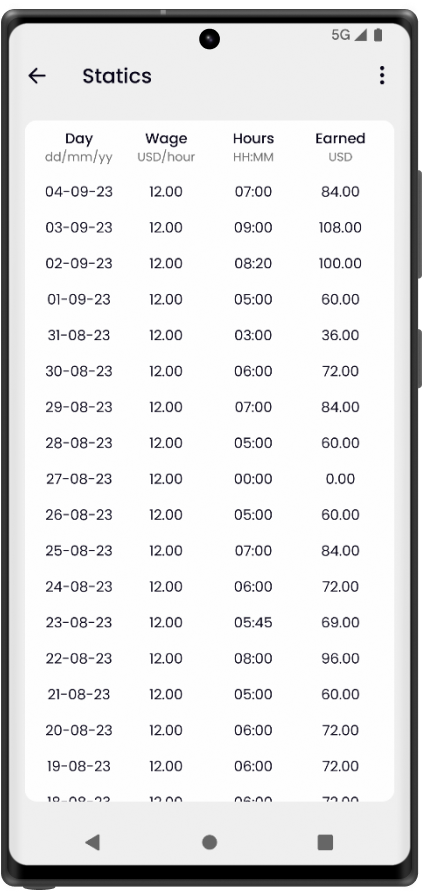 Simplified hourly wage monitoring
