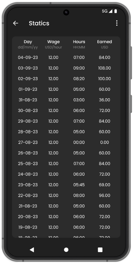 Take control of your earnings